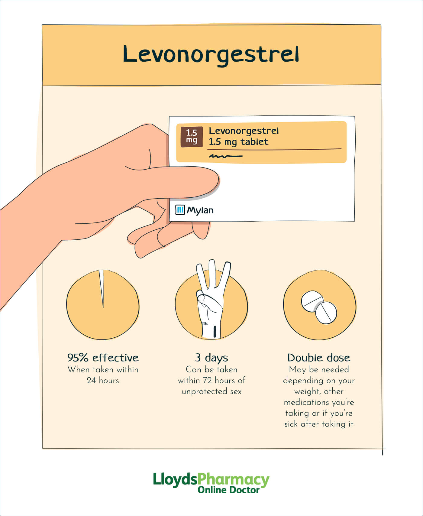 Why would I need a double dose of levonorgestrel